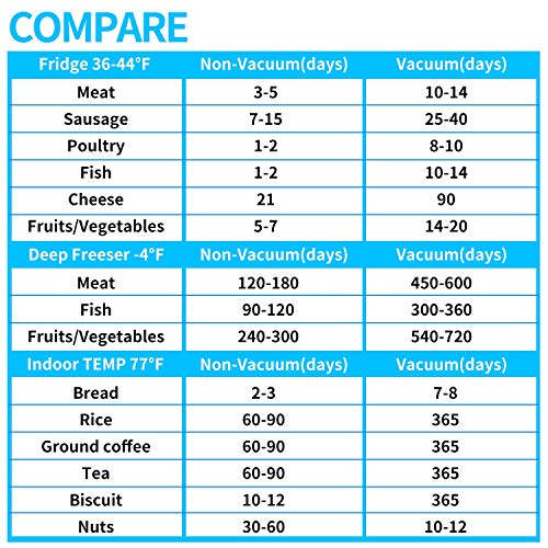 Reusable Vacuum Zipper Bags, 20 Sous Vide Bags For Anova And Joule Cookers, 3 Sizes Reusable Storage Bags With Double-Layer Zippers For Food Saver And Sous Vide Cooking #TOP6