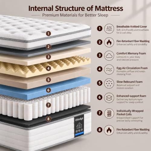 Image of King Mattress 12 Inch, Hybrid Spring Mattress, Medium Firm
