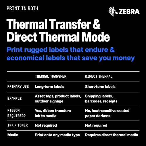Image of Zebra ZD421-HC Thermal Transfer Label Printer | 4x6 | No Ink Required