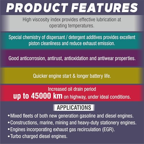 Image of PALCO HITECH 15W40 API: CI4 / SL Heavy Duty Diesel Engine Oil Synthetic Technology | Maximum Power & Superior Protection | For SUVs, MUVs & Crossovers | 1 Litre (Pack of 4)