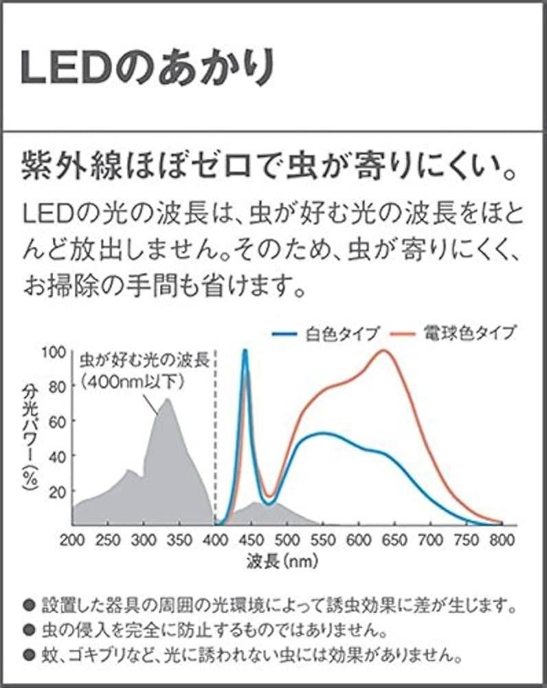 パナソニック(Panasonic) 門柱灯 LGW56009SF シルバーメタリック 本体: 奥行9.6cm 本体: 高さ12.6cm 本体: 幅30.0cm mxn26g8 LGWJ56009SU 門柱灯 Panasonic(パナソニック) LED電球 消費電力