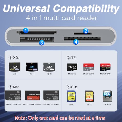 Image of Memory Stick Pro Duo Adapter - 4-in-1 USB C /Lightning /USB-A to SD /TF /MS /XD Card Reader, High-Speed Photo Video Transfer from Camera to iPhone /Tablet /Computer