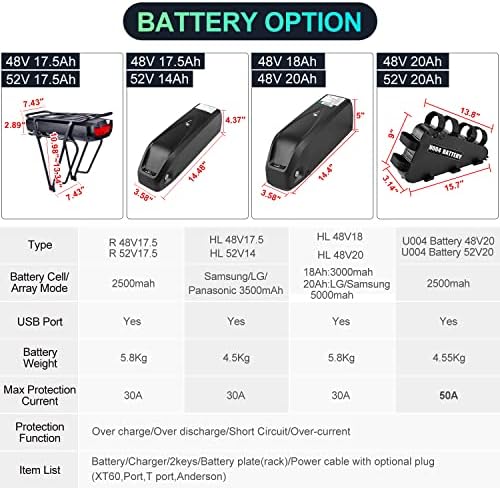 BAFANG BBSHD BBS03 52V/48V 1000W Mid Motor Ebike Conversion Kit T40  Chainring Wheel LCD Display 500C Eletric Bike Motor Kit : Amazon.com.au:  Sports, Fitness \u0026 Outdoors