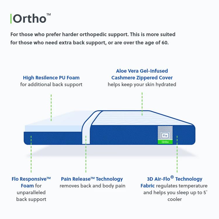 Add Flo Ortho Mattress Aloe Vera Infused 8 Inch Single White - Image 4