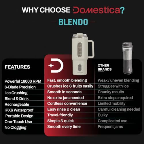 Image of Domestica Blendo Portable Blender for Smoothie and Juices | Portable Juicer Mixer Blender for Fruits with 6-Blade Ice Crushing, 18000 RPM Motor | Compact Mixer Grinder | BPA-Free 500ml