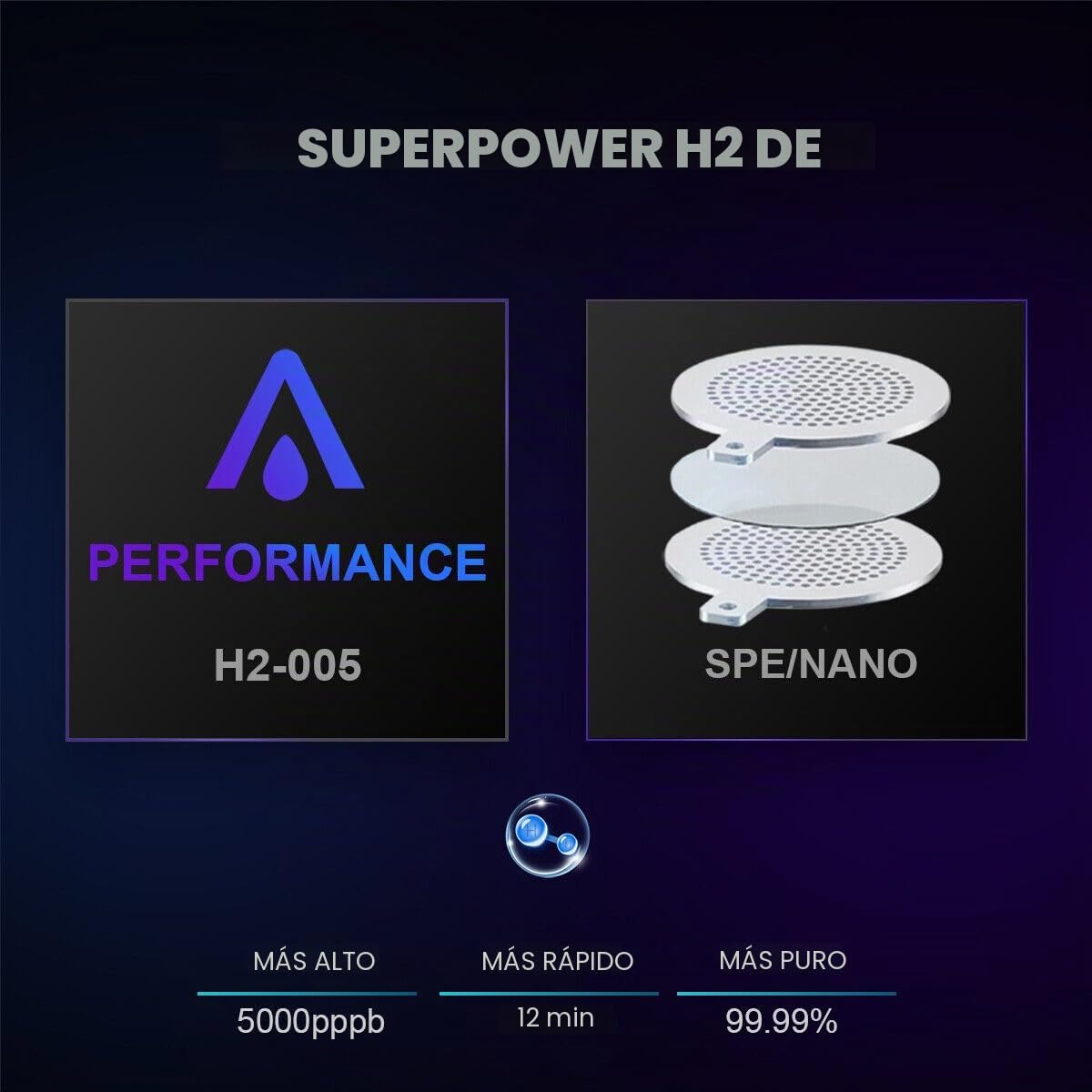 ALTHY Performance - Botella de agua Hidrogenada, Tecnología de nano Hidrógeno, Generador de Agua de Hidrógeno, Visualización & Batería y hora, Portátil para Deporte,Oficina,Viajes y Bebida Diaria