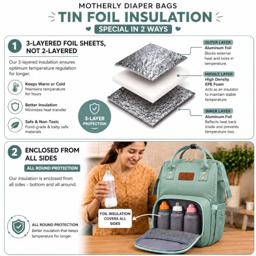 Image of Motherly Patented Diaper Bag for Moms (Everyday Series,Sage Green)