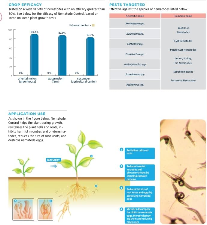 Miniatura 5 de Growers Trust Control de nematodos no tóxico, biodegradable, tratamiento natural de nematodos (la solución hace 1 galón de RTU)