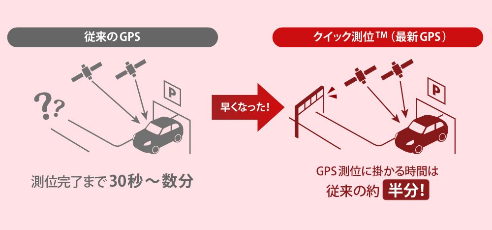 Amazon | ユピテル レーダー探知機 GPSアンテナ搭載一体型 EXP-R180