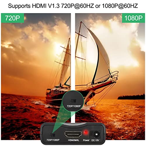 DKARDU SCART to HDMI Converter Adaptor SCART to 1080P/720P HDMI Audio Video Adapter for HDTV Monitor Projector STB VHS Xbox PS3 DVD Player, Convert Digital AV Signal to Analog CVBS Signal