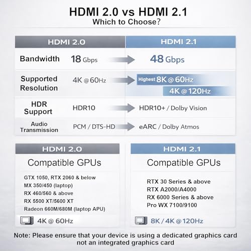 HDMI Dummy Plug, EDID Emulator, Adaptador HDMI 2.1 virtual 4K/60Hz miniatura 3
