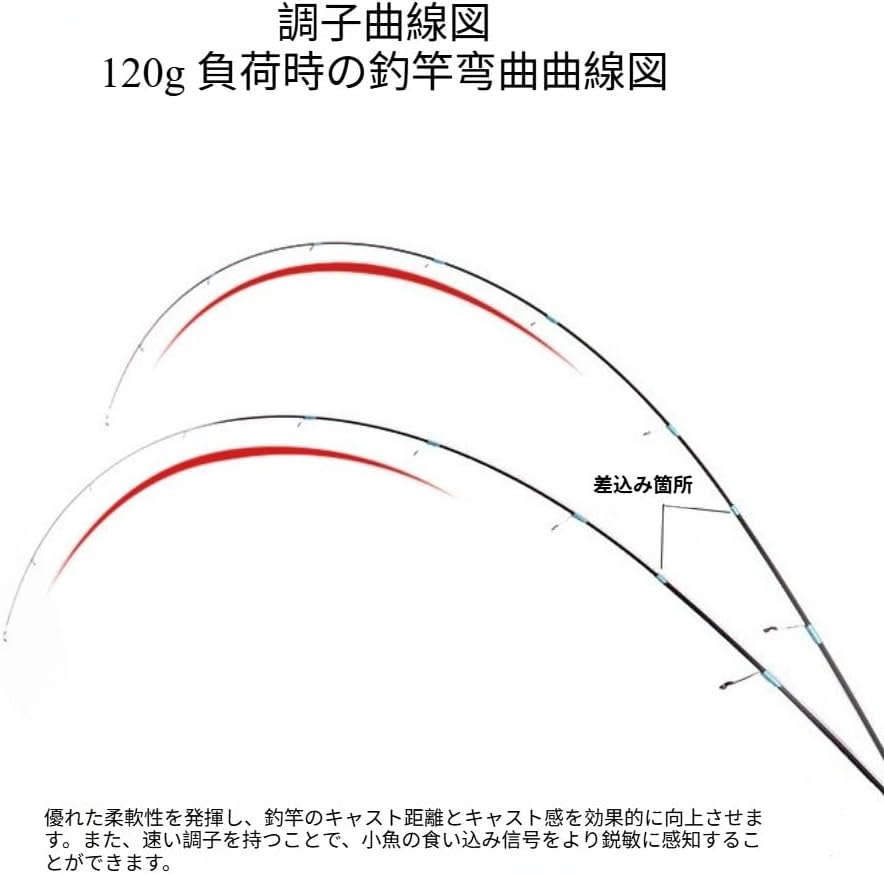 BLACK ACE F-Drive 磯 2号530