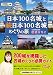 日本100名城と続日本100名城めぐりの旅