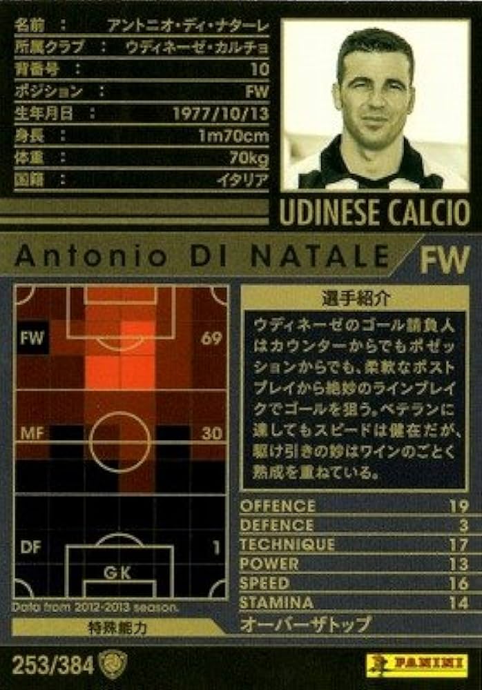 Amazon.co.jp: WCCF/12-13/253/ウディネーゼ・カルチョ/アントニオ