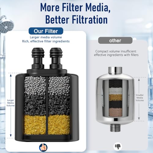 Image of Veken Shower Filter Replacement Cartridge, Easy Swap, U-Channel Filtration