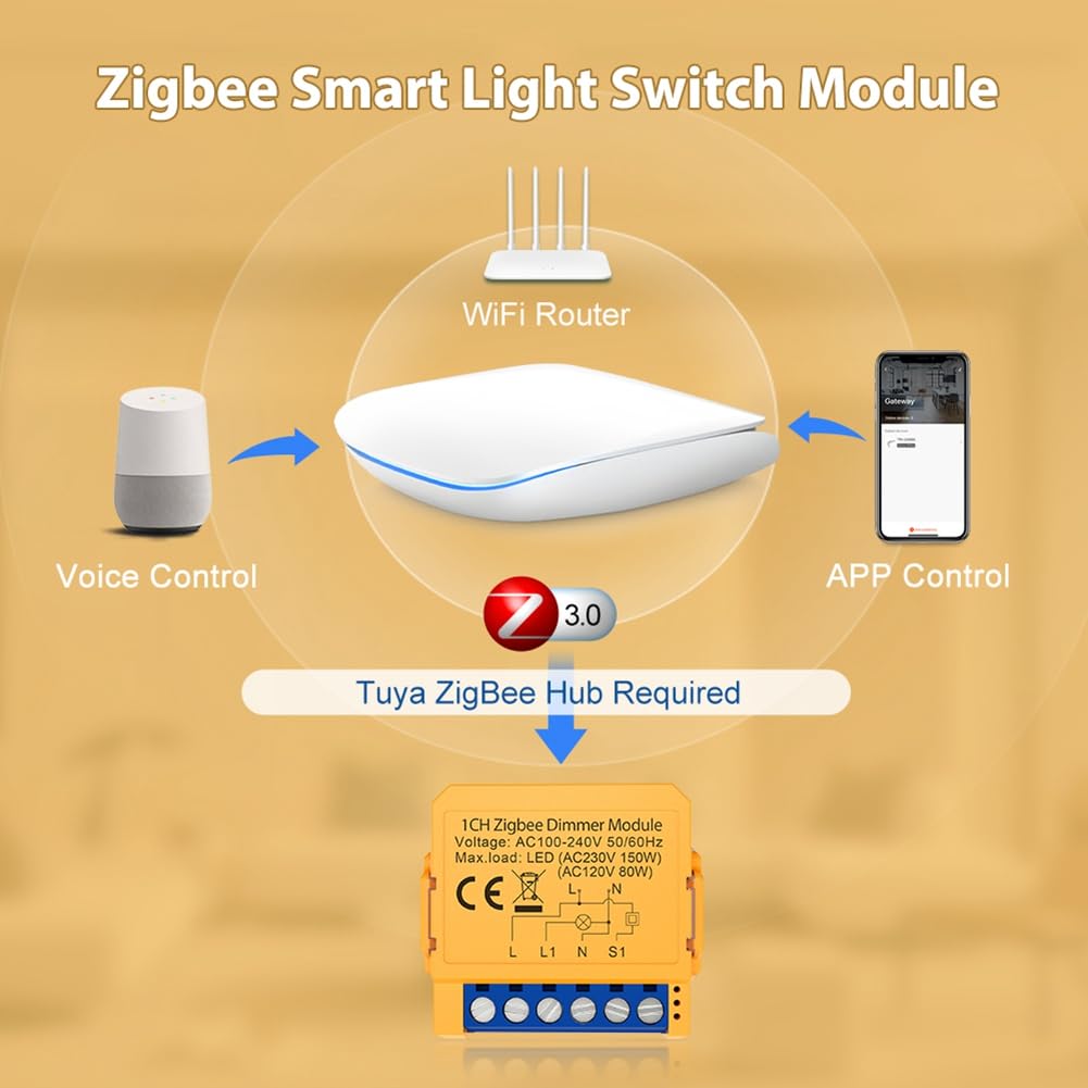 Tuya Zigbee Module de variateur d'intensité intelligent 2 canaux avec lumières LED à intensité variable Variation en continu + commande vocale