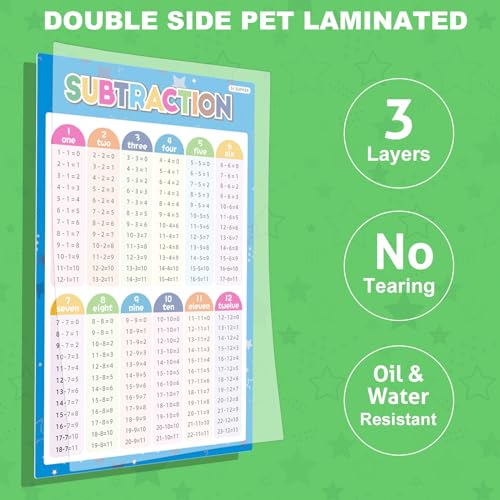 SK SUPKER 4 Pack Educational Math Posters for School Laminated Multiplication Division Addition Subtraction Posters for Math Teacher School Classroom Supplies Wall Decor - Image 4