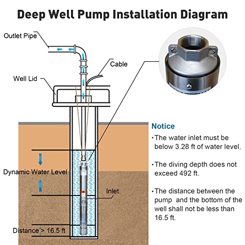 Topintech Stainless Steel Well Pump 1Hp 110V 20Gpm 223Ft Head Deep Well Submersible Pump For Domestic, Civil And Industrial #TOP6
