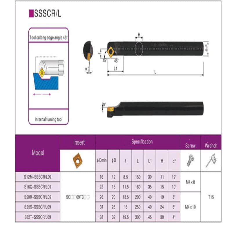 Portaherramientas para torno con barras de mandrinado SSSCR09 SSSCL09 miniatura 5