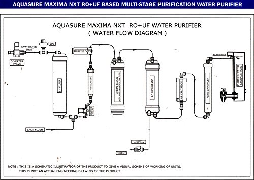Image of Eureka Forbes Aquasure from Aquaguard Maxima NXT RO+UF Water Purifier