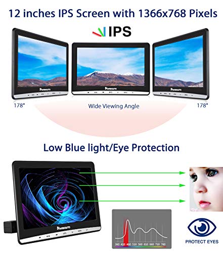 NAVISKAUTO 12" Car DVD Player with Headphone Mounting Bracket 1366x768 HD Screen Inhalation Drive Support Sync Screen AV in & Out Last Memory Region Free