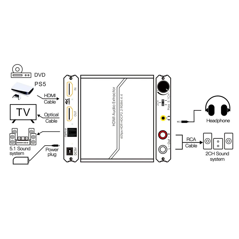 4K 60Hz HDMI 2.0 Audio Extractor óptico Toslink SPDIF 5.1CH R/L 4K HDMI A SPDIF R/L 3.5 mm 18GPBS HDCP 2.2 Con control de volumen