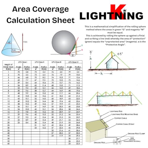 Image of Lighting Arrester for Home and Building Protection - Advanced Surge Protection - 5 Spikes | Pure Copper | 12 mm Dia | 1101 mm / 43 in Length | Base Plate 8.5x8.5 cm