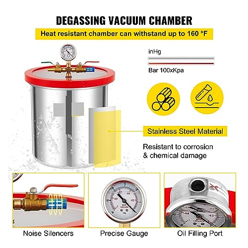Bomba de vacío BUUBO, bomba de vacío de una etapa con cámara de 5 galones y capacidad de 7 CFM, 0.75 HP, para servicio de aire acondicionado, estabilización de madera y desgasificación de resinas miniatura 5