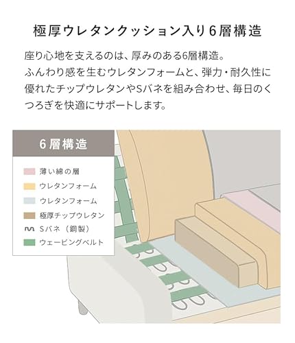エア・リゾーム ソファー 2人掛け ローソファー 二人掛け ふたりがけ 2.5Pデザインソファ LAURU(ラウル) (キャメル（レザー）, 組立品) [5]