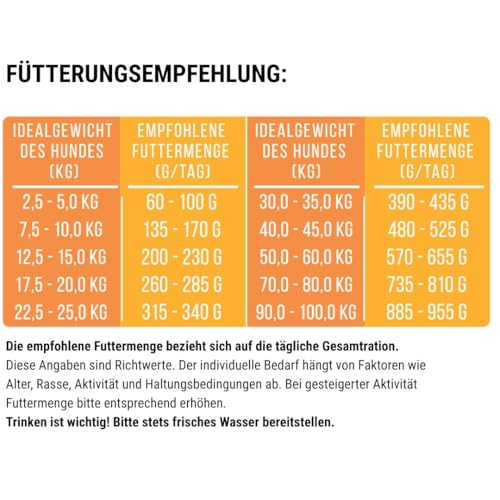 Tales & Tails Halbfeuchtes Trockenfutter für Hunde | Getreidefrei | Eine Tierische Proteinquelle | Hohe Akzeptanz & Verträglichkeit (1.5 kg (1er Pack), Pferd)