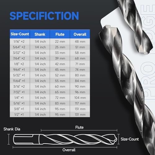 Pro Edge Technology TiAlN Coated Cobalt Drill Bit Set