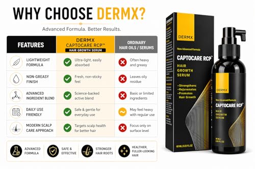 Image of New CAPTOCARE RCP Hair Growth Serum | With 3% Redensyl, 5% Capixyl, 3% Procapil & 5% Saw Palmetto | Strengthens, Promotes Hair Growth & Stimulates Hair Follicles | For All Hair Types | (60ml)