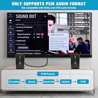 192KHz HDMI ARC to RCA Audio Converter for TV to Soundbar, Plug & Play 3.4ft/1.05m ARC to L/R Stereo RCA Male Cable Audio Extractor Adapter Splitter for Sound System Speaker Home Theater [PCM Only]