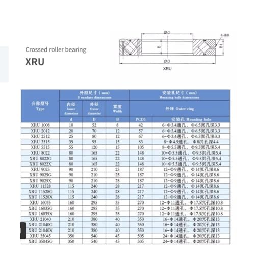Support de rotation XRU5515 roulement à rouleaux croisés P4