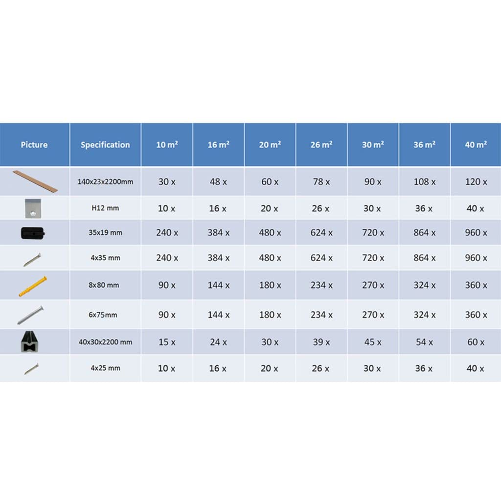 Lot de lames de terrasse WPC marron et gris en composite bois-plastique 16 m² 2200 x 140 x 23 mm avec accessoires pour balcon, terrasse, zone de piscine, durables et imperméables