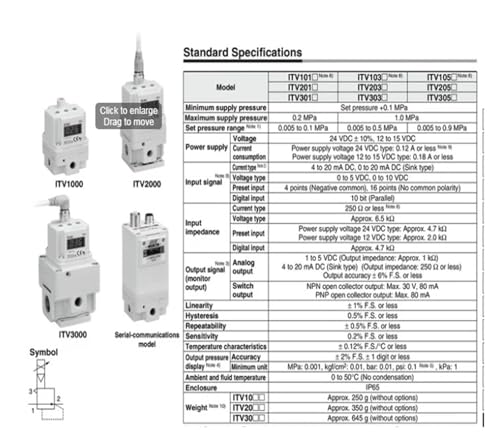Vanne proportionnelle ITV3030 regulateur pneumatique numerique industriel