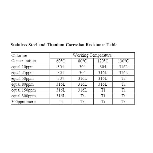 Brazetek 300 Kbtu 316L Stainless Steel Spa/Solar/Swimming Pool Heat Exchanger #TOP5