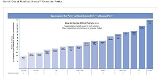 Norco Rainbow Putty NC98220-04 Medium Green 4 Ounces