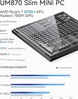 MINIS FORUM Mini PC UM870 Slim, AMD Ryzen 7 8745H CPU 8C/16T bis zu 4,9 GHz/AMD Radeon 780M, 16GB DDR5 bis zu 96GB/1TB PCIe4.0 SSD, Videoausgang HDMI/USB4/DP, 2.5G RJ45, USB3.2, USB2.0, WiFi6e, BT5.3 – Ansicht 6