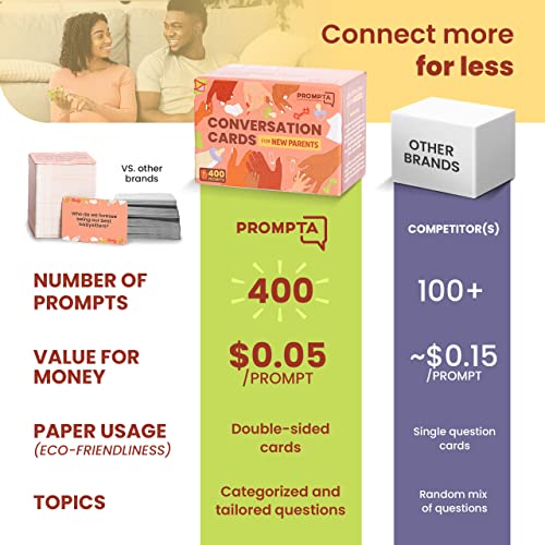400 Conversation Cards For New Parents - Fun Questions To Connect And Talk About Parenting Essentials – Gift For New Mom Gifts For New Dad - Conversation Starters For Couples Gifts #TOP3