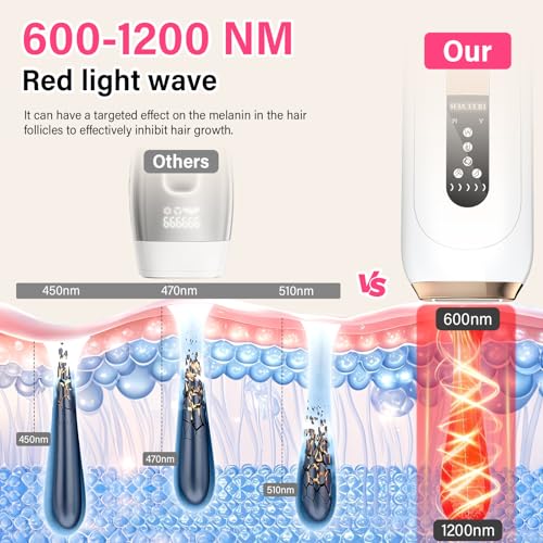RWSRW IPL Geräte Haarentfernung Laser, 600-1200nm Wellenlänge Laser Haarentfernung mit 0,2s Schneller Blitz, 4 Erweiterte Funktionen und 5 Energiestufen für Damen/Herren/Achseln/Beine/Bikini/Körper
