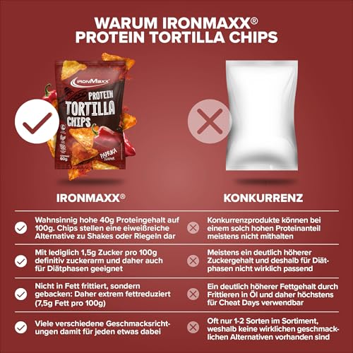 IronMaxx Protein Tortilla Chips – Paprika 60g | Knusprige Eiweißchips aus Soja & Maniok | High Protein Snack | Low Carb, ballaststoffreich & glutenfrei | Ideal für Fitness & Diät