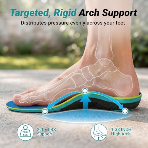 StepTastic High Arch Support Inserts for Men & Women, 220+ LBS Insoles - image 2