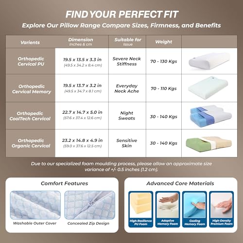 Image of Organic Cervical Pillow for neck pain | 5 Year Warranty | Hypoallergenic Memory Foam Pillow | For Side & Back Sleepers Seeking Neck and Shoulder Pain Relief | For Bed and Travel Use Pack of 2