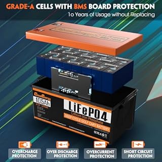 Cloudenergy 48V(51.2V) 105Ah LiFePO4 Lithium Golf Cart Battery Built-in 250A BMS,with Mobile APP,Touch Monitor and retention strap,6000+ Cycles,Perfect for Golf Carts(GFA48V-105AH With Charger)