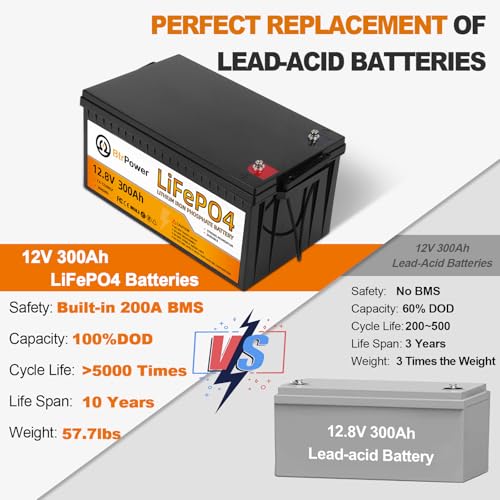 Image of 12V 300Ah Lithium LiFePO4 Battery, 8000+ Deep Cycles Lithium Batteries with 200A BMS, Max 3840Wh Energy, Perfect for Backup Power,Home Storage Energy,Solar System and Off-Grid Applications
