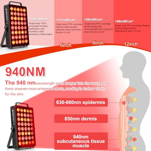 Red Light Therapy Panel for Face and Body, Quad Wave 660nm 850nm 630nm 940nm Near Infrared Light Therapy Panel Portable Dual Chip LED Device for Body Pain Relief Skin Health Sleep (BN-40) - Image 3