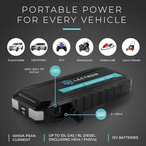 Image of Lectron 4000A Car Battery Jump Starter, Portable Battery Booster Pack for Up to 10.0L Gas /8.0L Diesel Engines, 12V Jump Box with 60W USB-C Fast Charging, Smart LED Display, 20000mAh