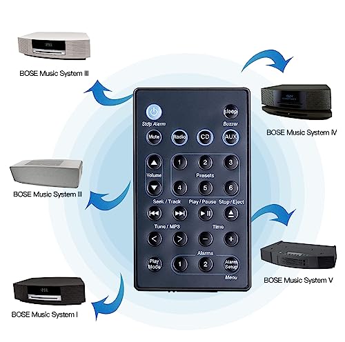 Plberemc SMATAR New Replacement Bose Remote Control For Bose Soundtouch Wave Music Radio System-Generation The 1,2,3,4Th thumb #3