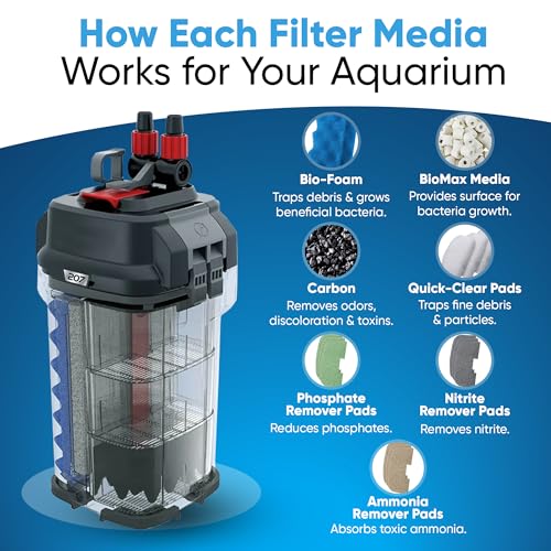 Image of 23 Pcs 206 /207 Filter Media Canister Filter Maintenance & Replacement Filter Media Kit, Quick Clear, Carbon Bags (300g), Biomax (500g), Bio Foam, Phosphate-Ammonia-Nitrite Remover, Including Mesh Bags
